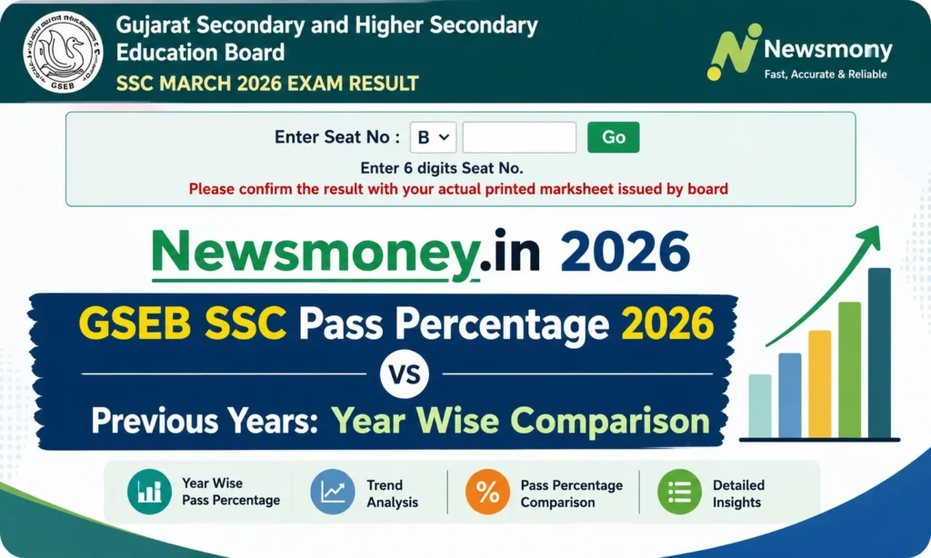 GSEB SSC Pass Percentage 2026